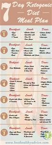 Easy Keto Meal Plan to Follow